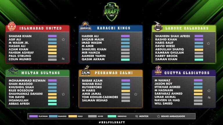 PSL 9 Retained Players List, Pakistan Super League 2024